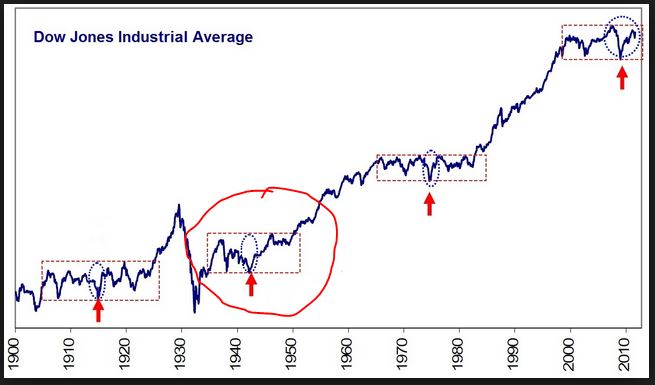 DOWincreservecurrency